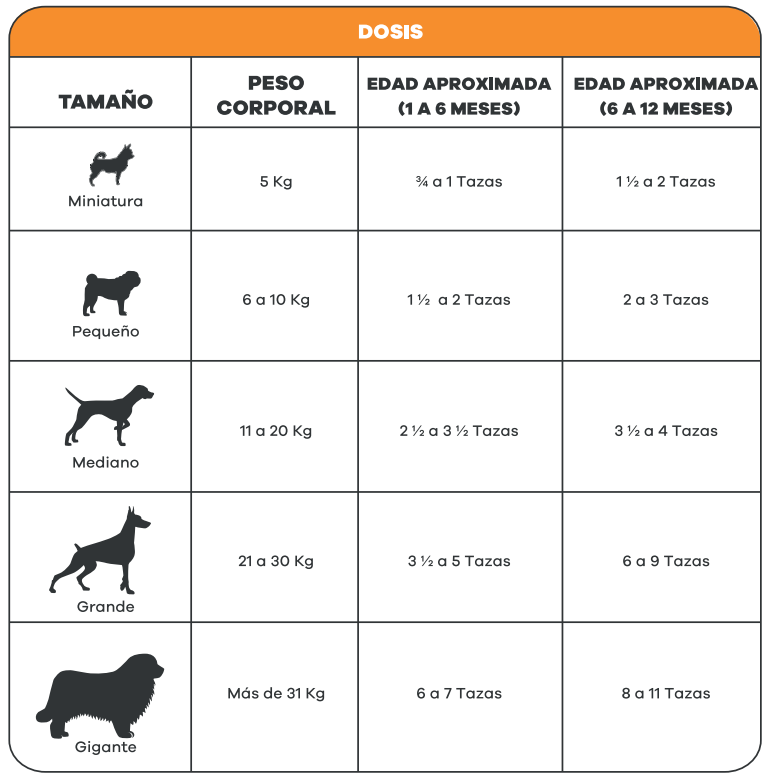 tabla-dosis-cachorro